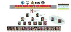 Sex Money Murder gang charged Sex Money Murder gang charged